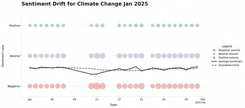 Sentiment Analysis dashboard